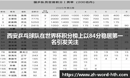 西安乒乓球队在世界杯积分榜上以84分稳居第一名引发关注