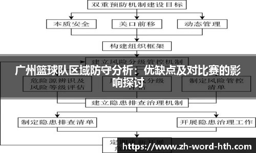 广州篮球队区域防守分析:优缺点及对比赛的影响探讨