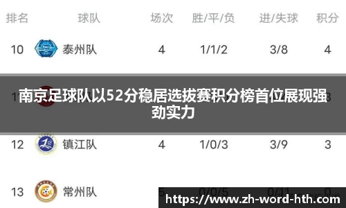 南京足球队以52分稳居选拔赛积分榜首位展现强劲实力